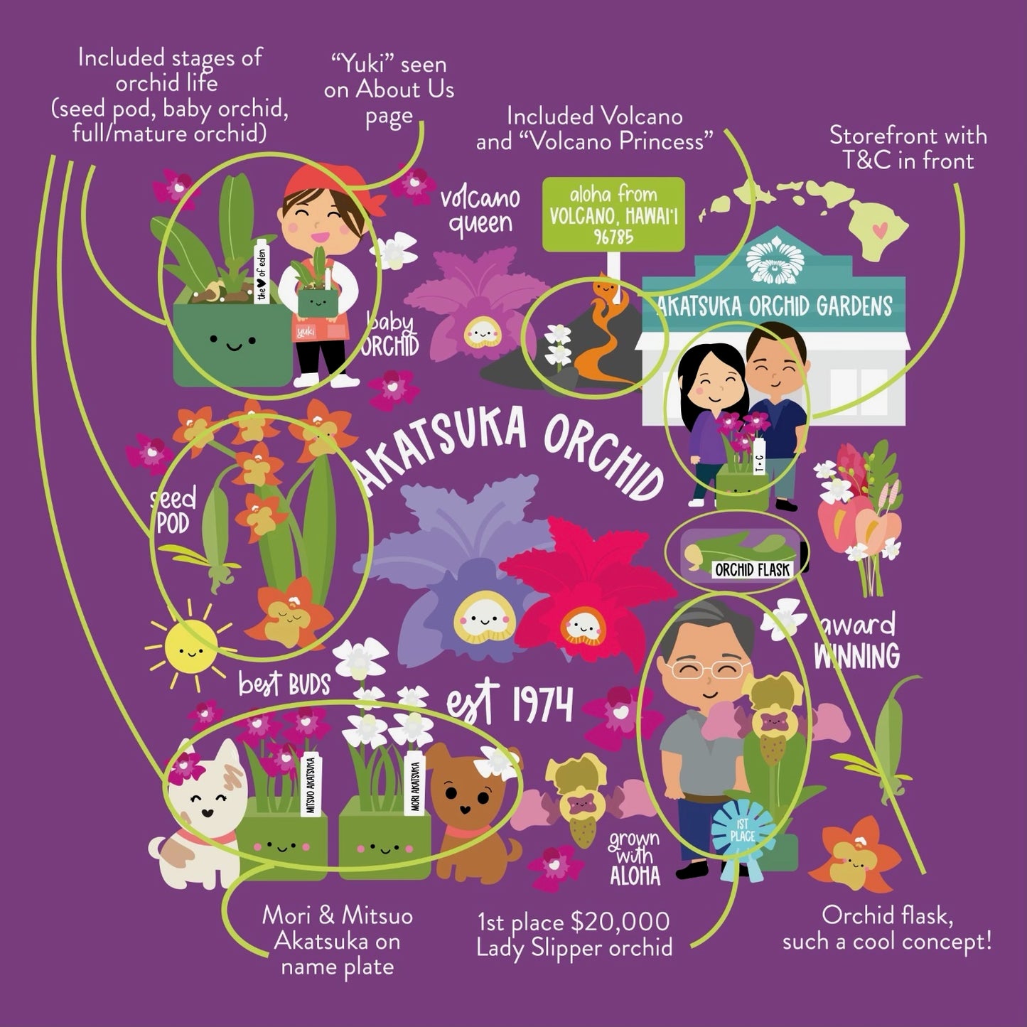 AOG X Eden in Love - Medium Tote